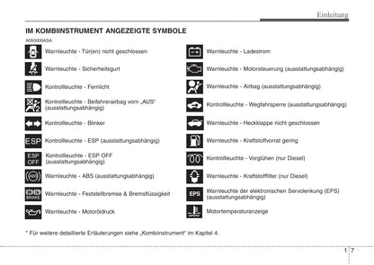 2009-2010 Kia Picanto Owner's Manual | German