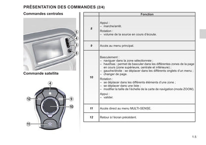 Renault Easy Connect - Systémes Multimédia Guide d'utilisation 2021 - 2023