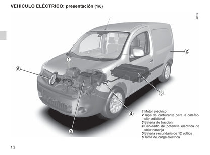 2019-2020 Renault Kangoo Z.E. Owner's Manual | Spanish