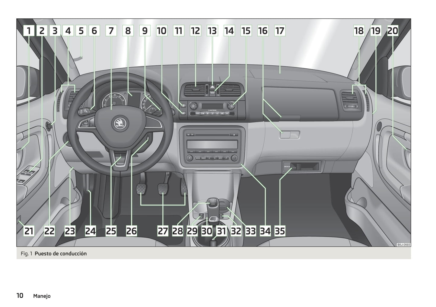 2010-2015 Skoda Fabia Manuel du propriétaire | Espagnol