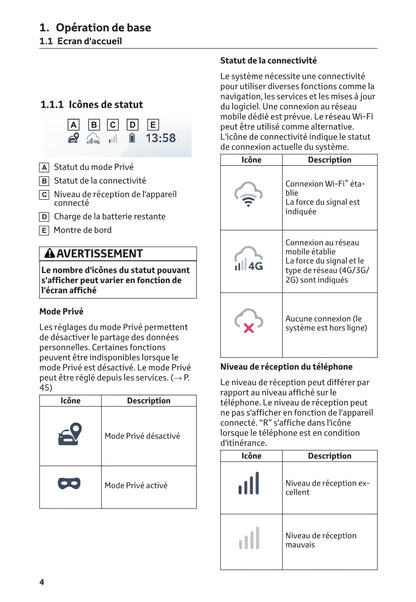 Toyota Yaris Cross Multimedia Guide d'utilisation 2021 - 2023