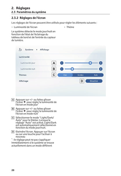 Toyota Yaris Cross Multimedia Guide d'utilisation 2021 - 2023