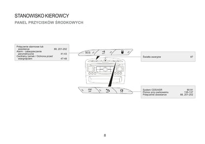 2015 Peugeot RCZ Gebruikershandleiding | Pools