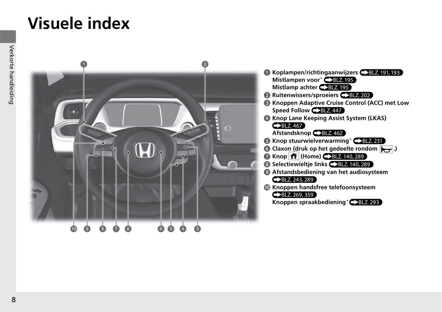 2020-2021 Honda Jazz Hybrid Owner's Manual | Dutch