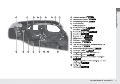 2020-2021 Honda Jazz Hybrid Owner's Manual | Dutch