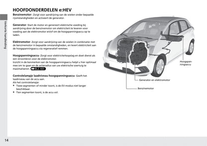 2020-2021 Honda Jazz Hybrid Owner's Manual | Dutch