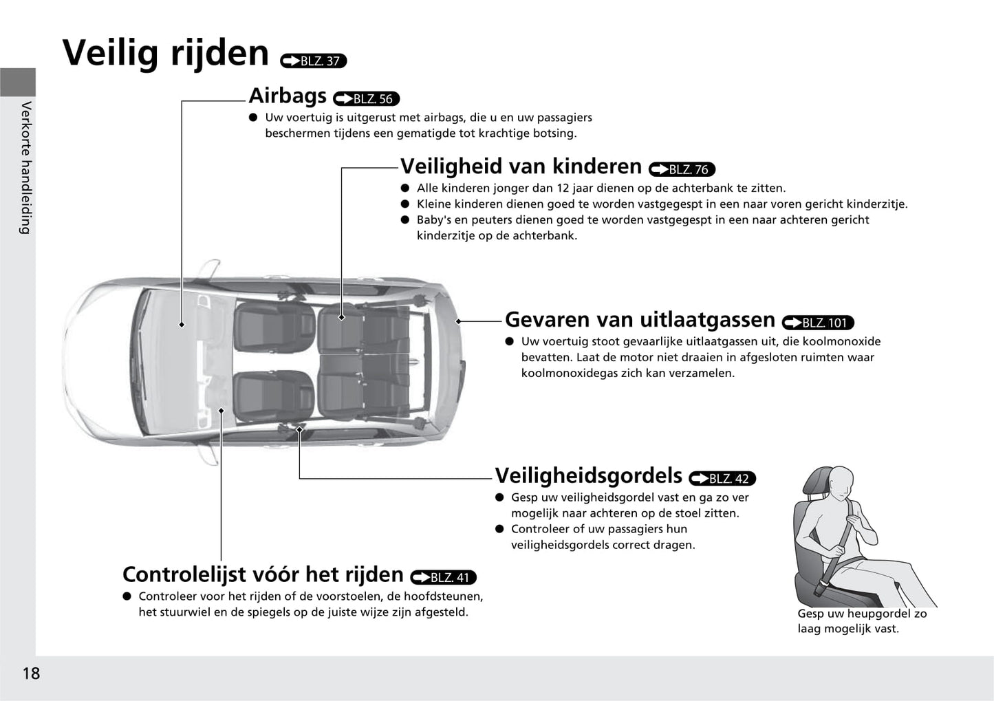 2020-2021 Honda Jazz Hybrid Owner's Manual | Dutch