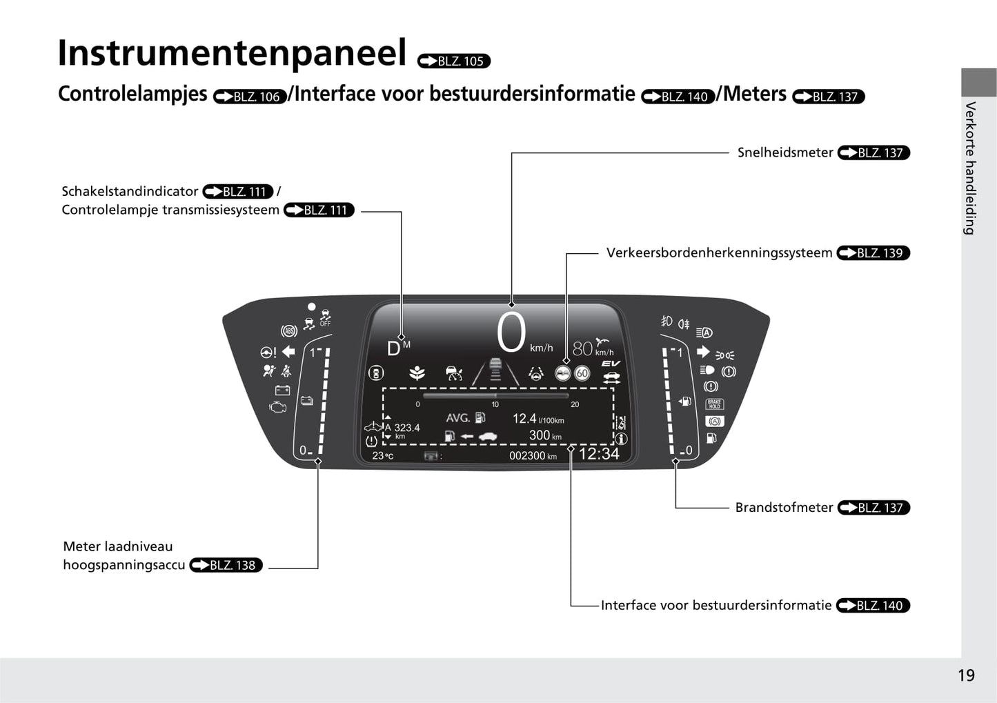 2020-2021 Honda Jazz Hybrid Owner's Manual | Dutch