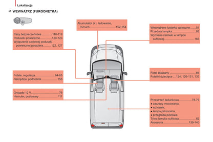 2014-2017 Citroën Nemo Bedienungsanleitung | Polnisch