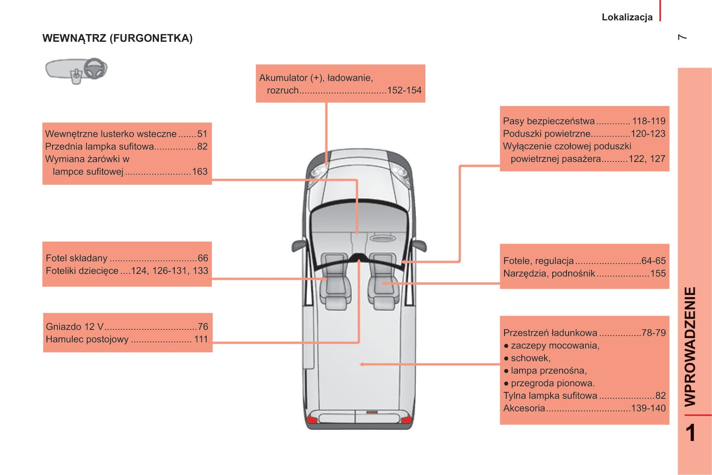 2014-2017 Citroën Nemo Bedienungsanleitung | Polnisch