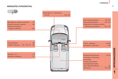 2014-2017 Citroën Nemo Bedienungsanleitung | Polnisch