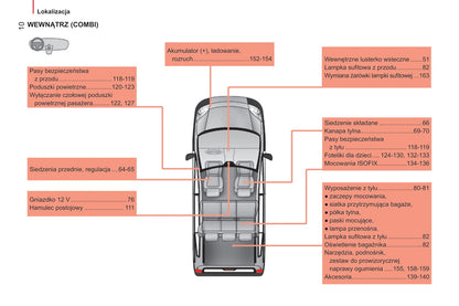 2014-2017 Citroën Nemo Bedienungsanleitung | Polnisch