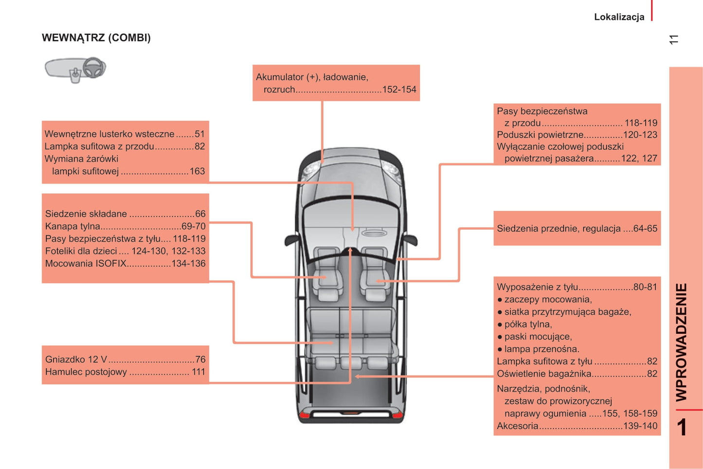 2014-2017 Citroën Nemo Bedienungsanleitung | Polnisch