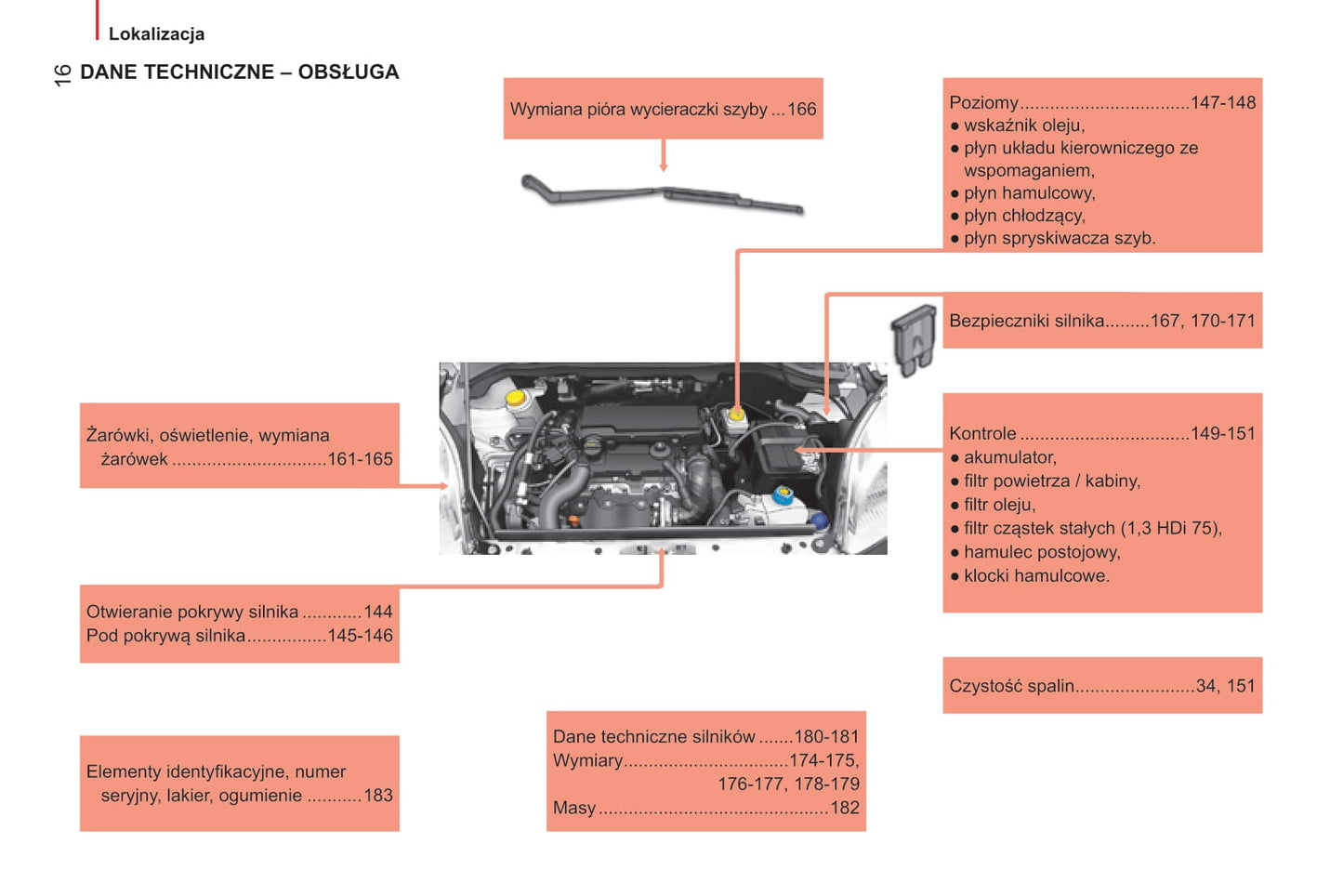 2014-2017 Citroën Nemo Bedienungsanleitung | Polnisch