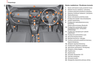 2014-2017 Citroën Nemo Bedienungsanleitung | Polnisch