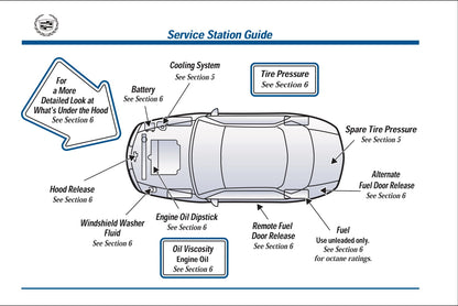 2001 Cadillac Eldorado Owner's Manual | English