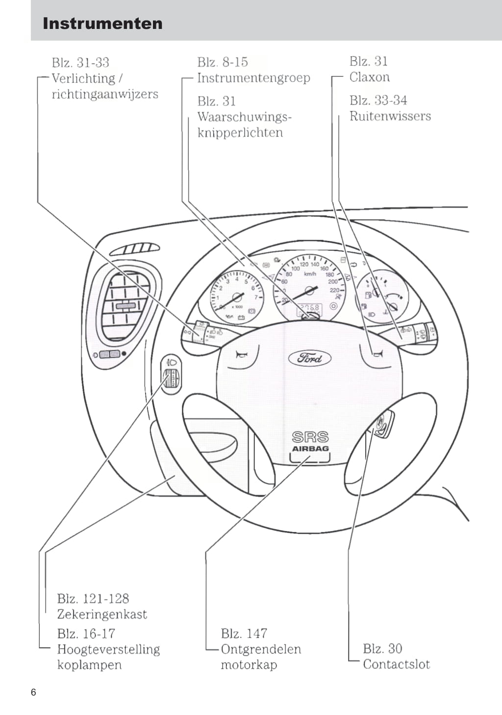 1999-2002 Ford Fiesta Bedienungsanleitung | Niederländisch