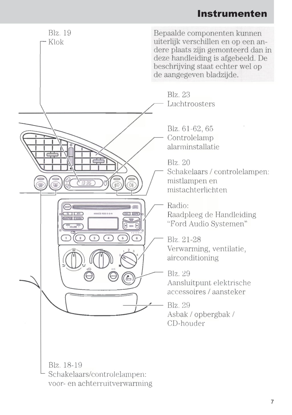 1999-2002 Ford Fiesta Bedienungsanleitung | Niederländisch