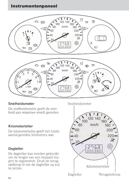 1999-2002 Ford Fiesta Bedienungsanleitung | Niederländisch