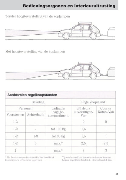 1999-2002 Ford Fiesta Bedienungsanleitung | Niederländisch