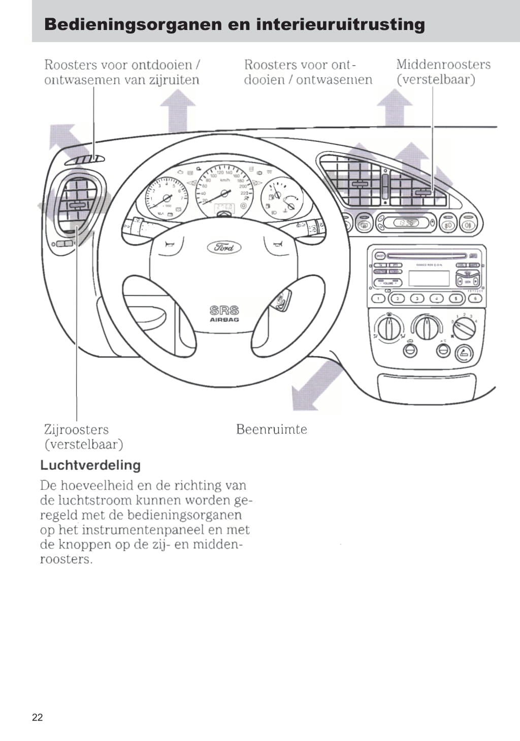 1999-2002 Ford Fiesta Bedienungsanleitung | Niederländisch