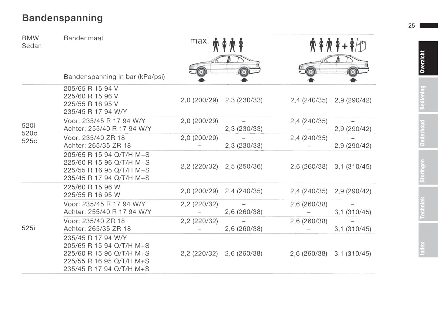 2001-2002 BMW 5 Series/5 Series Touring Owner's Manual | Dutch