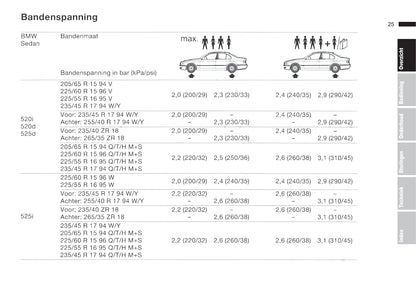 2001-2002 BMW 5 Series/5 Series Touring Owner's Manual | Dutch