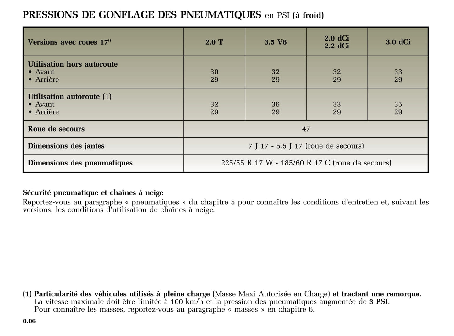 2005-2006 Renault Vel Satis Owner's Manual | French