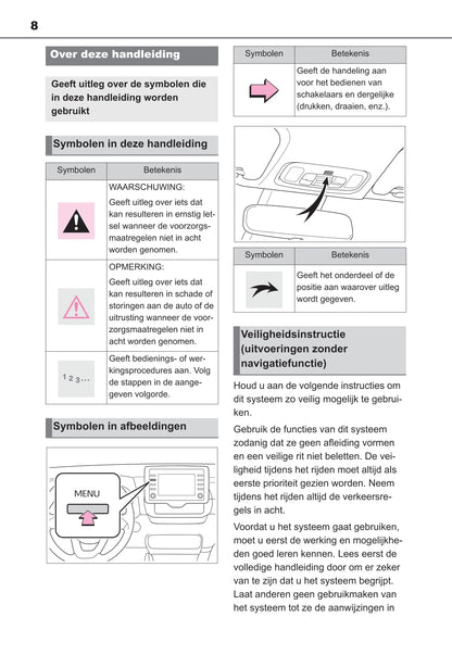 Toyota Navigatiesysteem Handleiding 2020