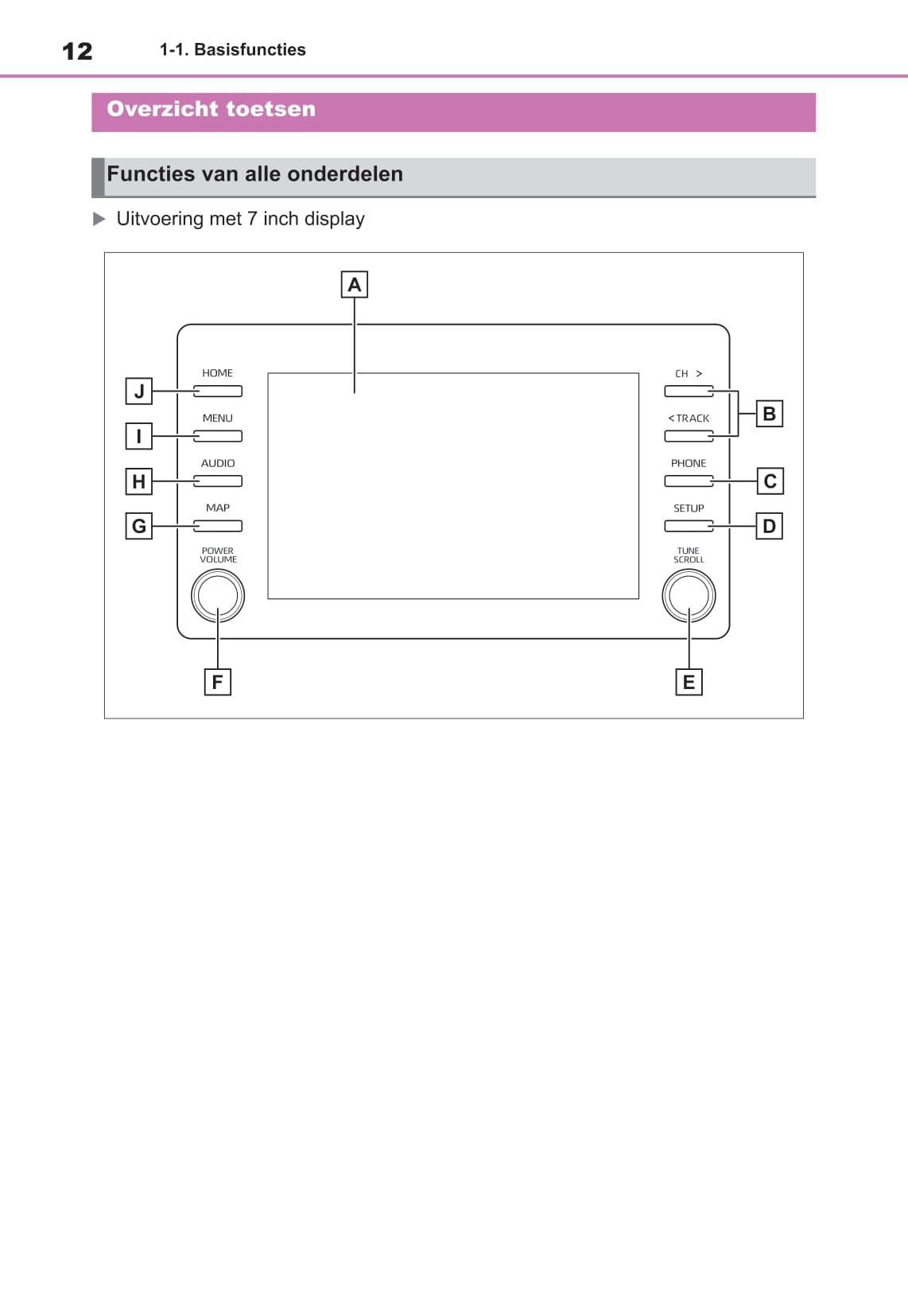 Toyota Navigatiesysteem Handleiding 2020