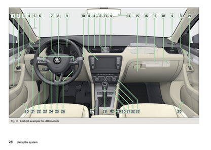 2016-2017 Skoda Octavia Gebruikershandleiding | Engels