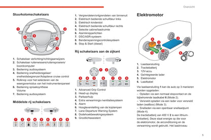 2020-2022 Citroën SpaceTourer/Dispatch/Jumpy/ë-Dispatch/ë-Jumpy/ë-SpaceTourer Gebruikershandleiding | Nederlands