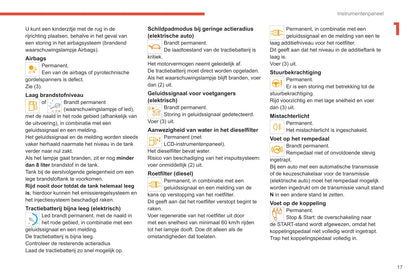 2020-2022 Citroën SpaceTourer/Dispatch/Jumpy/ë-Dispatch/ë-Jumpy/ë-SpaceTourer Gebruikershandleiding | Nederlands