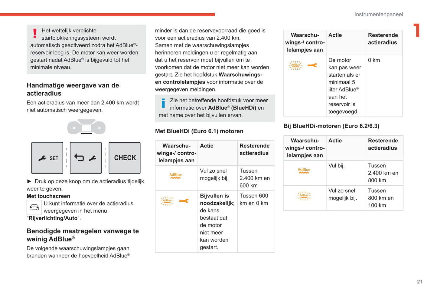 2020-2022 Citroën SpaceTourer/Dispatch/Jumpy/ë-Dispatch/ë-Jumpy/ë-SpaceTourer Gebruikershandleiding | Nederlands