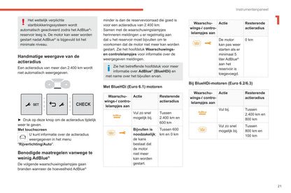 2020-2022 Citroën SpaceTourer/Dispatch/Jumpy/ë-Dispatch/ë-Jumpy/ë-SpaceTourer Gebruikershandleiding | Nederlands