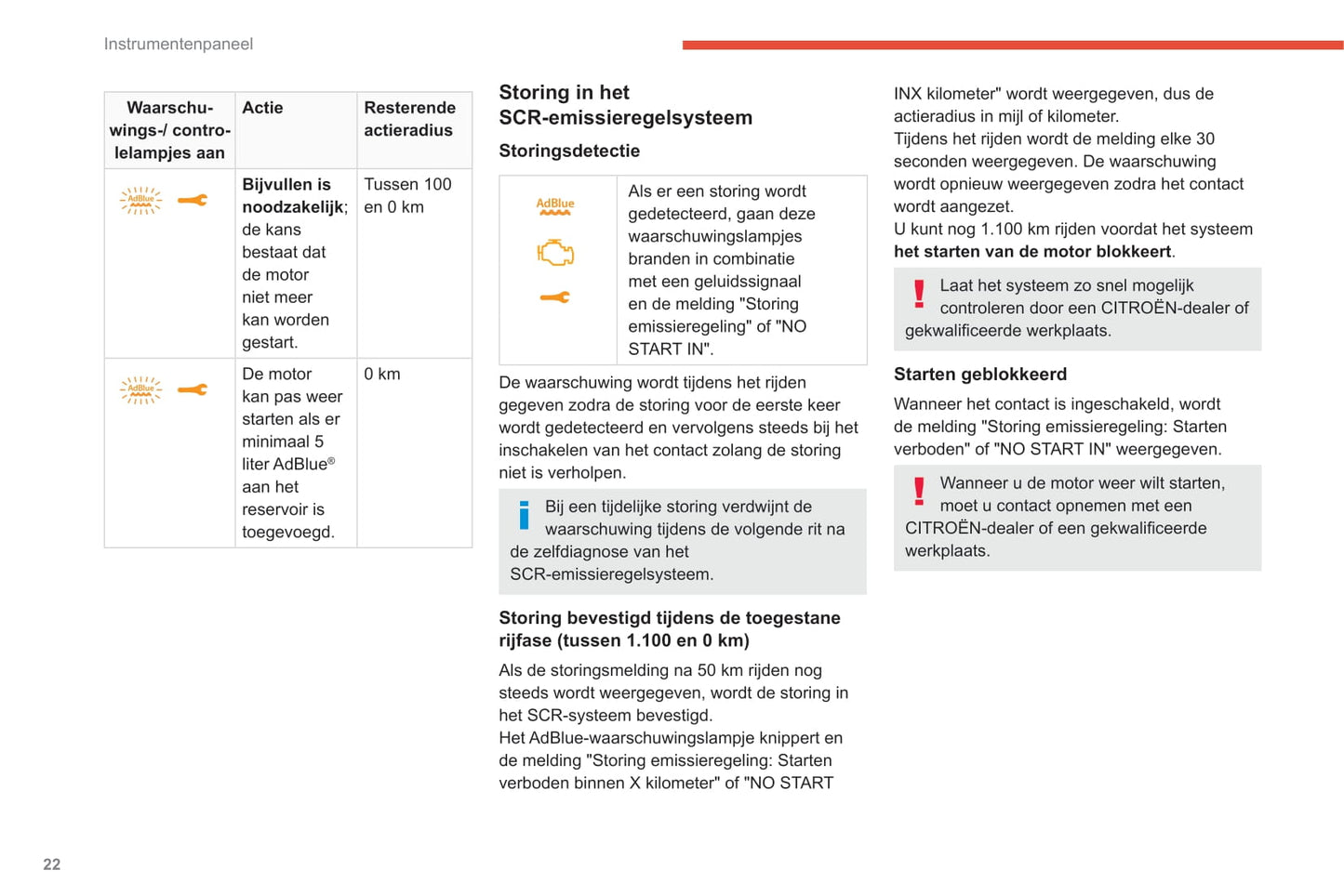 2020-2022 Citroën SpaceTourer/Dispatch/Jumpy/ë-Dispatch/ë-Jumpy/ë-SpaceTourer Gebruikershandleiding | Nederlands