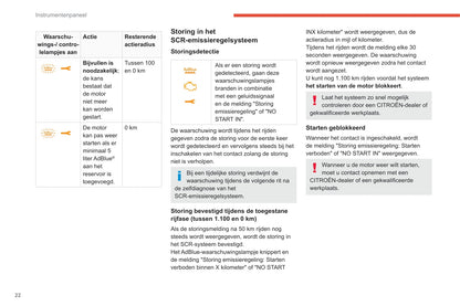 2020-2022 Citroën SpaceTourer/Dispatch/Jumpy/ë-Dispatch/ë-Jumpy/ë-SpaceTourer Gebruikershandleiding | Nederlands