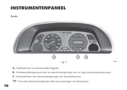 1998-1999 Fiat Scudo Bedienungsanleitung | Niederländisch