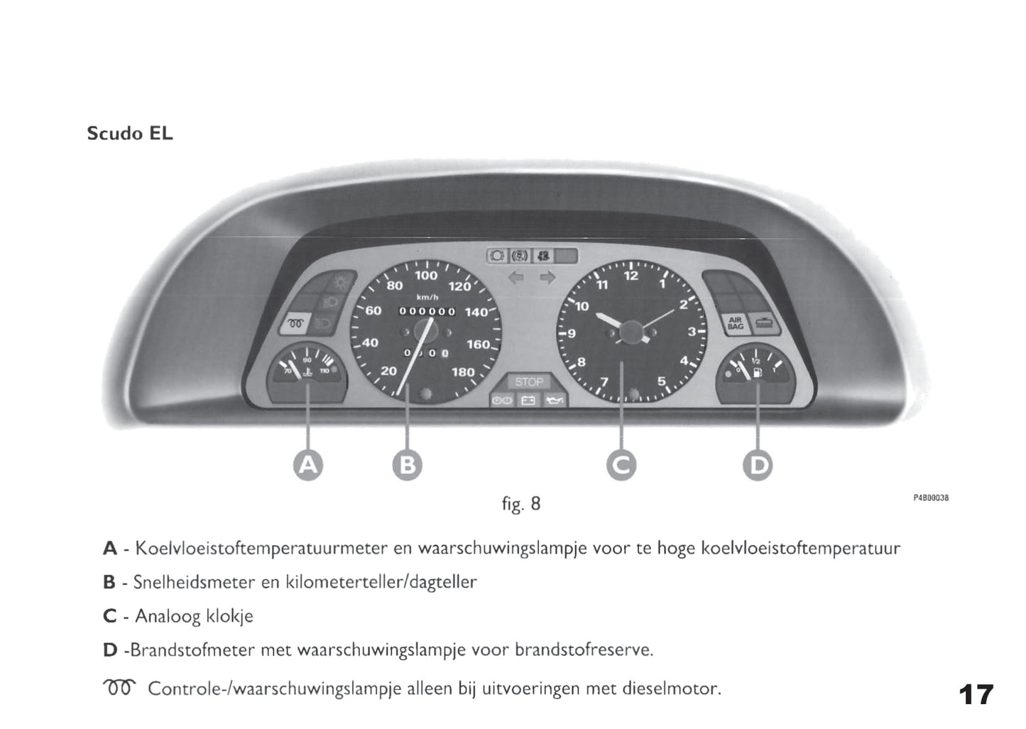 1998-1999 Fiat Scudo Bedienungsanleitung | Niederländisch