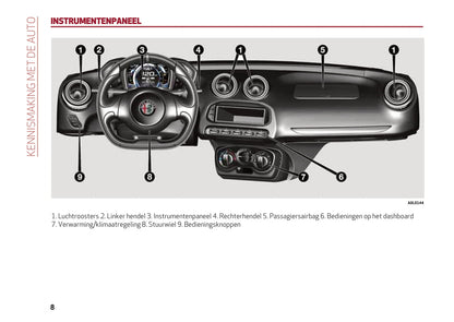 2013-2023 Alfa Romeo 4C Gebruikershandleiding | Nederlands