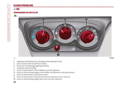 2013-2023 Alfa Romeo 4C Gebruikershandleiding | Nederlands