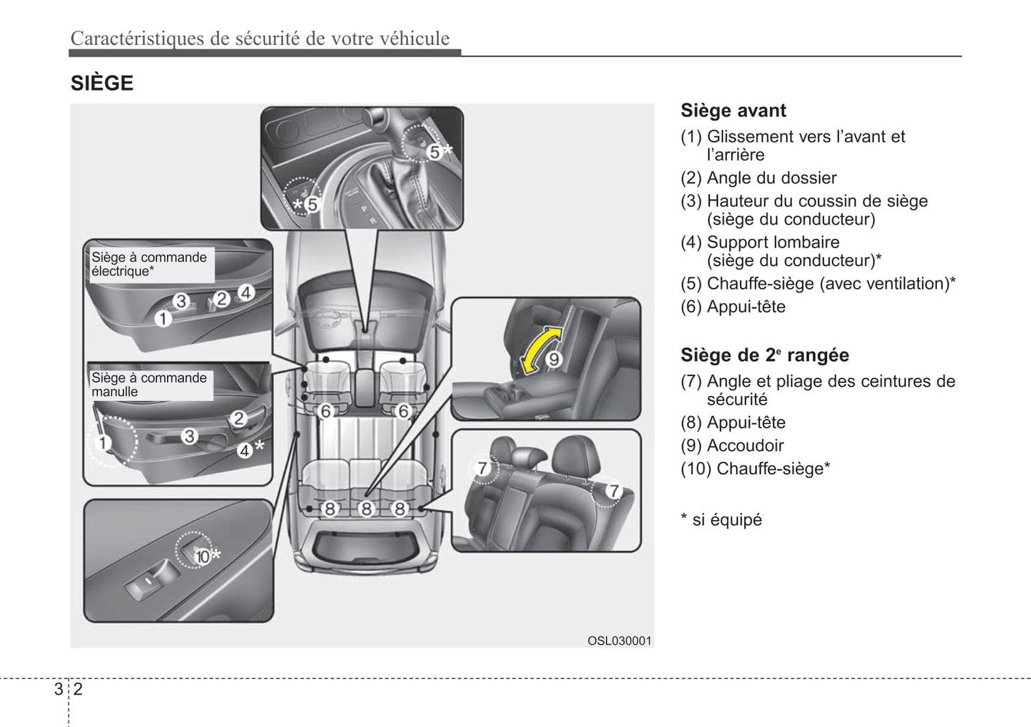 2016 Kia Sportage Owner's Manual | French