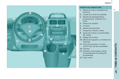 2014-2016 Peugeot Expert Tepee Gebruikershandleiding | Spaans