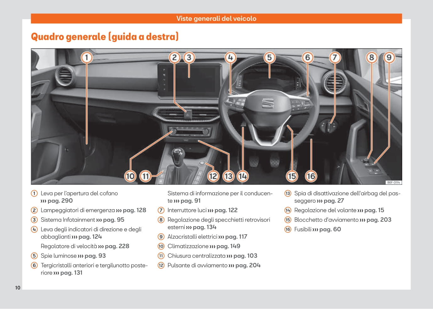 2021-2022 Seat Ibiza Owner's Manual | Italian