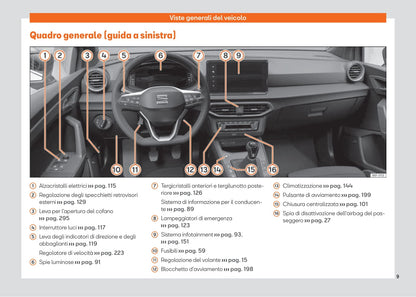 2021-2023 Seat Arona Bedienungsanleitung | Italienisch