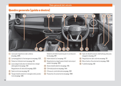 2021-2023 Seat Arona Bedienungsanleitung | Italienisch