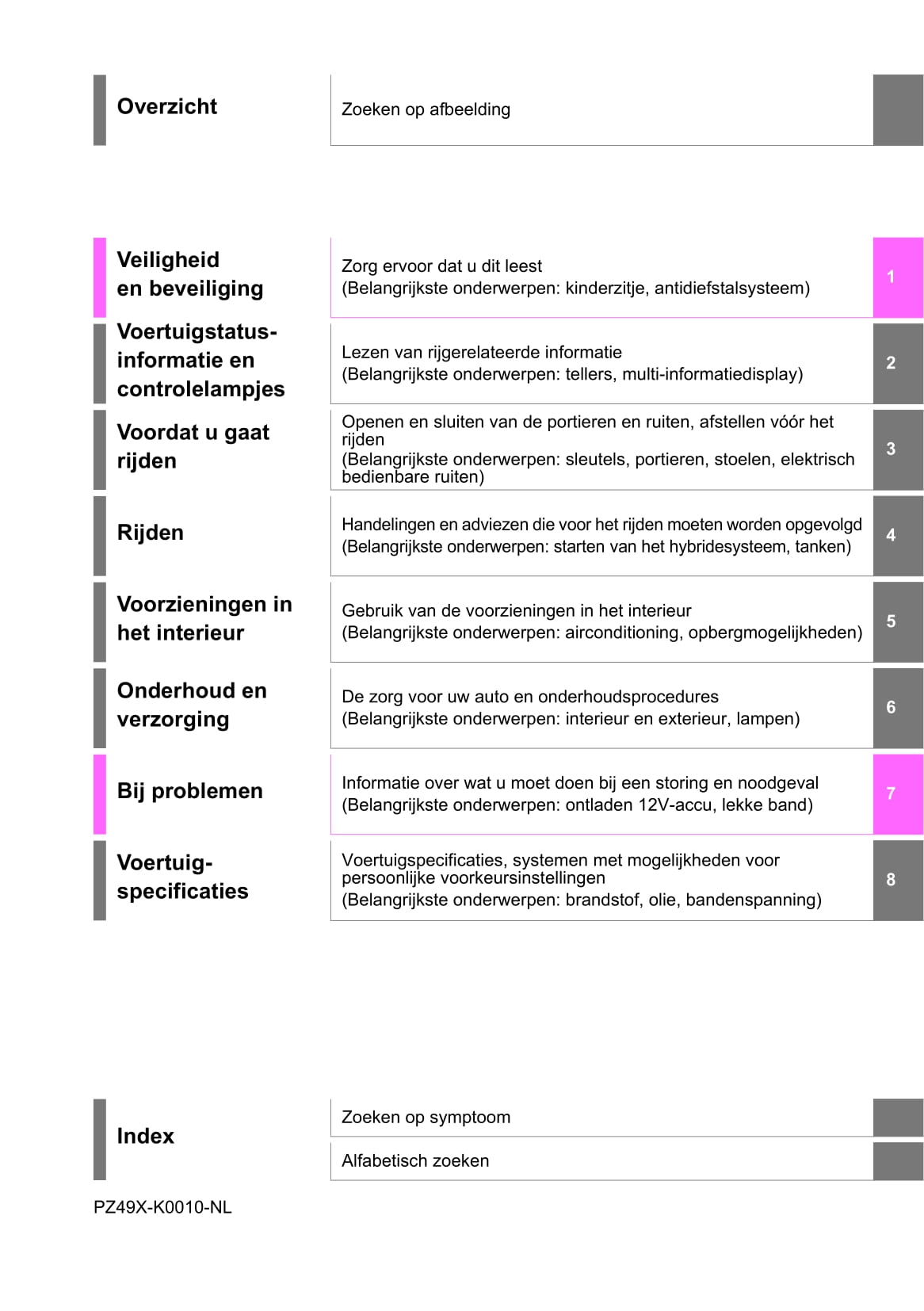 2020-2021 Toyota Yaris Hybrid Owner's Manual | Dutch