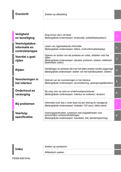 2020-2021 Toyota Yaris Hybrid Owner's Manual | Dutch