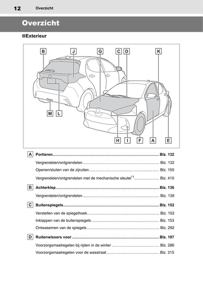 2020-2021 Toyota Yaris Hybrid Owner's Manual | Dutch