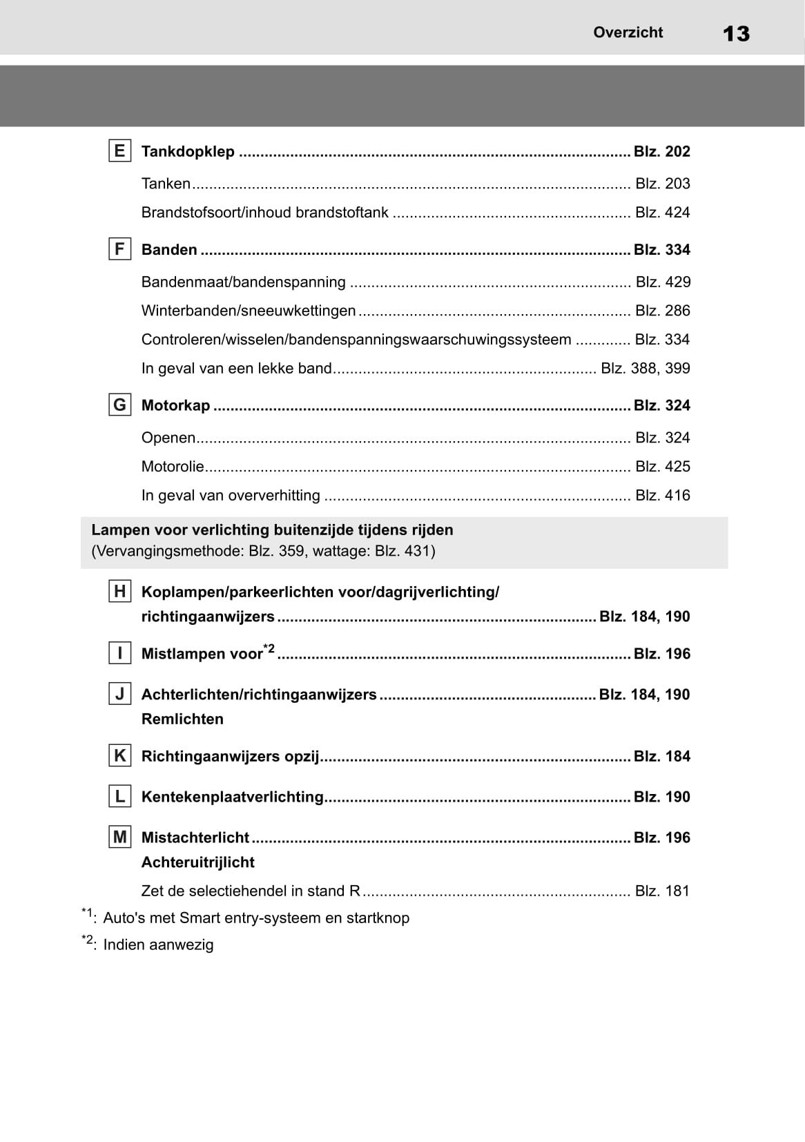 2020-2021 Toyota Yaris Hybrid Owner's Manual | Dutch